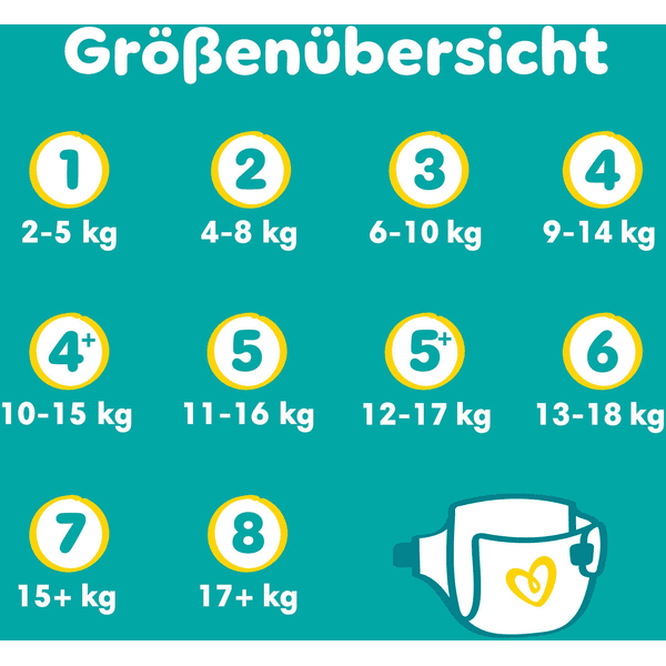 Pampers Baby-Dry Windeln, Gr. 8, 17+kg, Monatsbox (1 x 120 Windeln) Sonderangebot der Fabrik