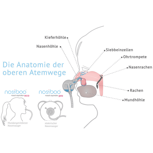 nosiboo® Elektrischer Nasensauger Pro in grau Verkauf