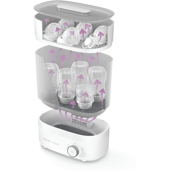 Philips Avent Flaschensterilisator & Trockner SCF293/00 Premium Fabrikverkauf