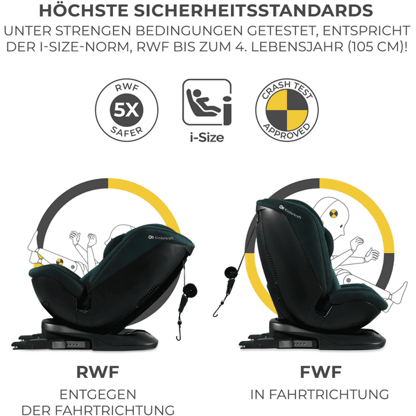 Kinderkraft Reboarder Xpedition 2 i-Size 40 bis 150 cm blau Räumungsverkauf