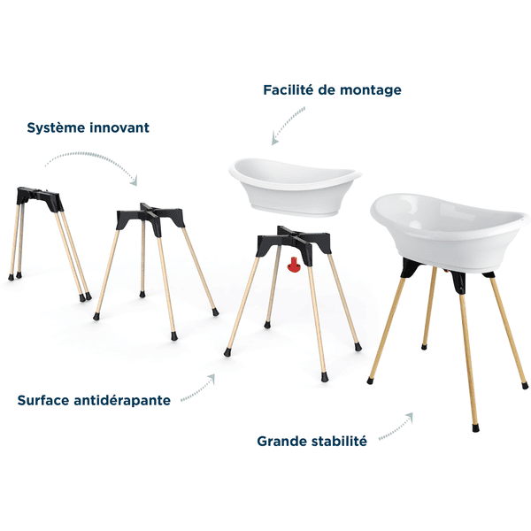 Thermobaby® Badewannenset Vasco 5 in 1, lily white Große Rabatte