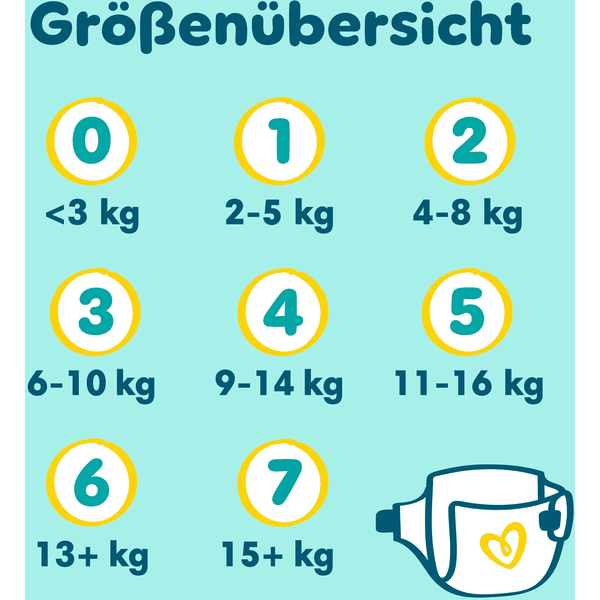 Pampers Premium Protection, Gr. 3 Midi, 6-10kg, Monatsbox (1x 204 Windeln) Lagerräumung