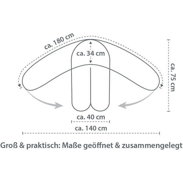 THERALINE Stillkissen Komfort Feine Blümchen grün Fabrikladen