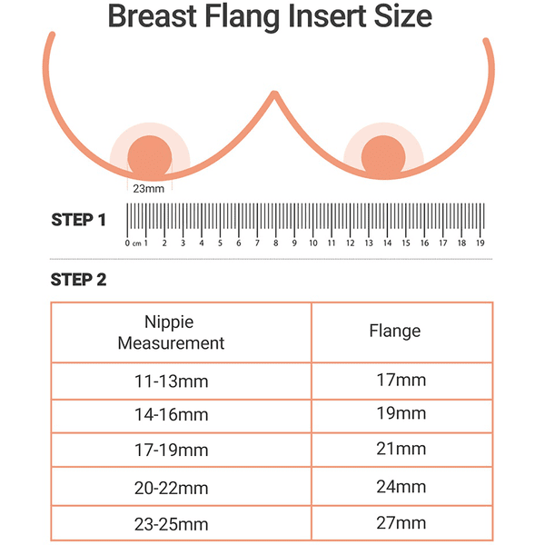 momcozy Flanscheinsatz 19 mm für Milchpumpe S9 Pro/S12 Pro Kauf eins, bekomm eins gratis