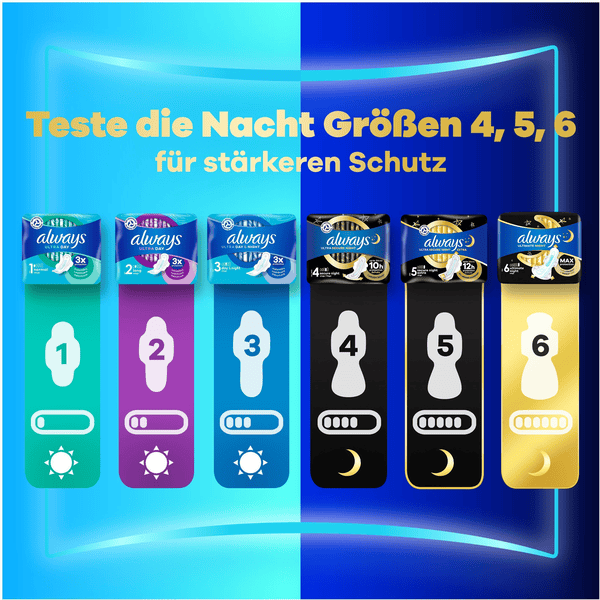 always Binden mit Flügeln Ultra Long Größe 1 Monatspaket, 96 Binden (3 Packungen x 32 Stück) Kostenloser Versand international